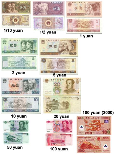 188rmb to usd|Convert from Chinese Yuan (CNY) to United States Dollar (USD).